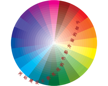 网站建设不能忽视的色彩方面的细节